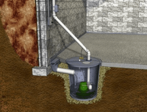 How to Install a Sump Pump